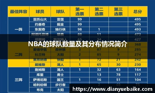 NBA的球队数量及其分布情况简介